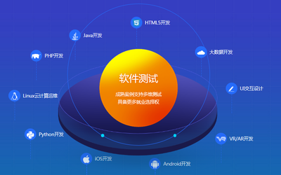 廣州天河區(qū)軟件測試培訓(xùn)與開發(fā)運(yùn)行平臺服務(wù)的費用解析