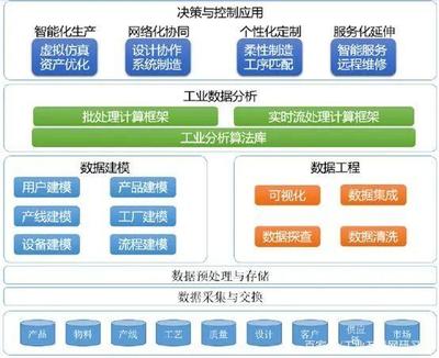 未來工業(yè)新十年 軟件開發(fā)及運(yùn)行平臺服務(wù)的變革與機(jī)遇