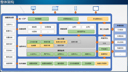 軟件開發(fā)及運(yùn)行平臺服務(wù)部門 推動企業(yè)數(shù)字化轉(zhuǎn)型的核心引擎