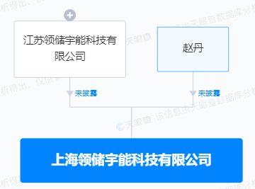 昱能科技在上海設(shè)立新公司，進(jìn)軍AI軟件開發(fā)及平臺服務(wù)領(lǐng)域