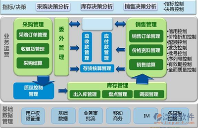 ERP開發(fā)中常用的編程語(yǔ)言及軟件開發(fā)與運(yùn)行平臺(tái)服務(wù)