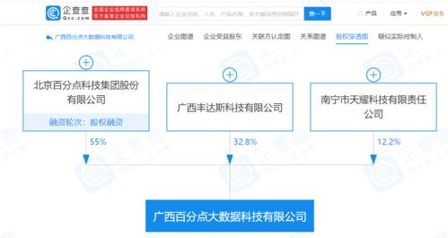 百分點(diǎn)關(guān)聯(lián)企業(yè)廣西成立新公司，布局區(qū)塊鏈技術(shù)軟件與服務(wù)