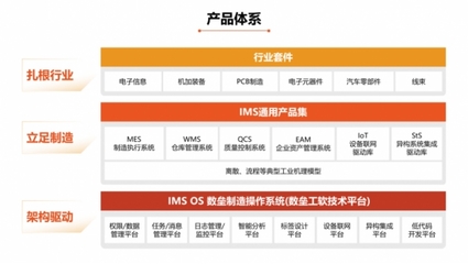 破解工業(yè)軟件架構(gòu)研發(fā)難題，盤(pán)古信息IMS OS制造操作系統(tǒng)正式發(fā)布