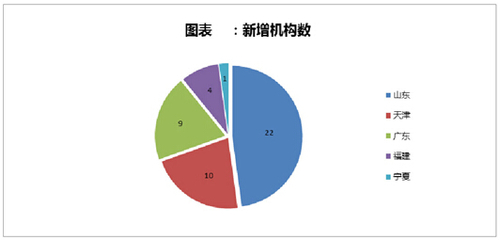 留學行業標準出臺與機構認證啟動，規范自費出國留學中介服務